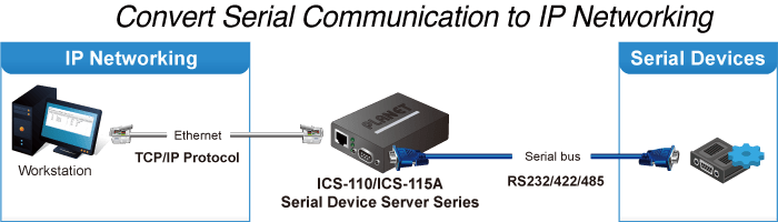 ICS-110_ICS-115A