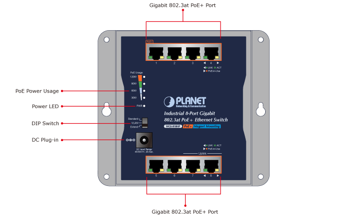 WGS-814HP