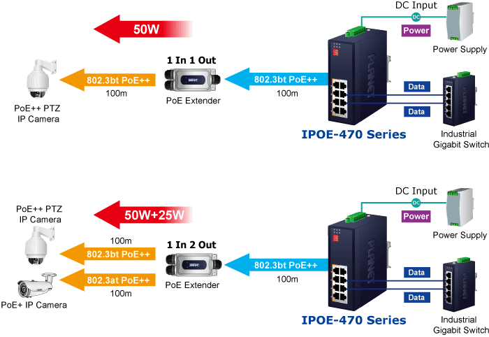 IPOE-470-1